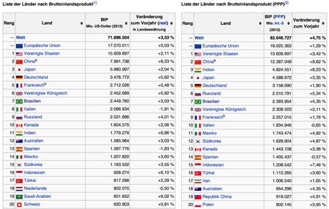 Liste der Länder nach Anzahl an Millionären – Wikipedia.